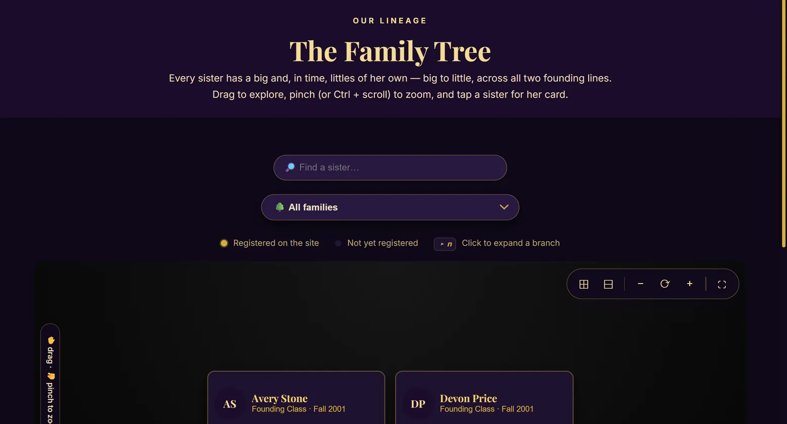 The sorority demo's family tree page in purple and gold, dark theme: every sister has a big, and two founders at the top